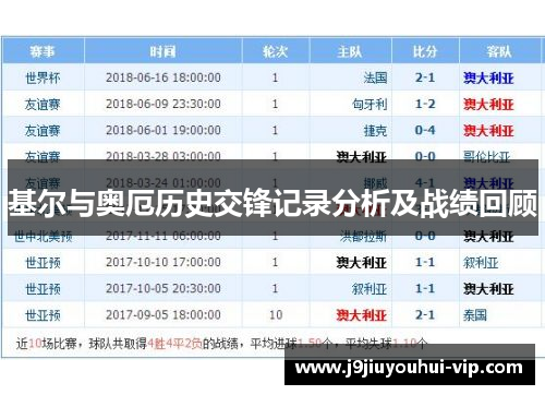 基尔与奥厄历史交锋记录分析及战绩回顾
